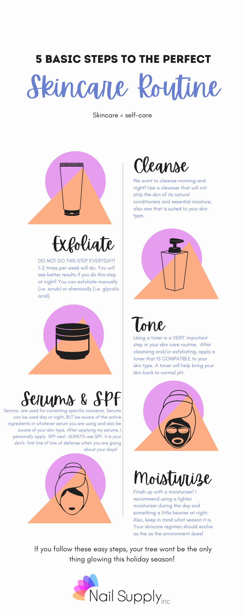 Let's About Skincare! - Supply Inc